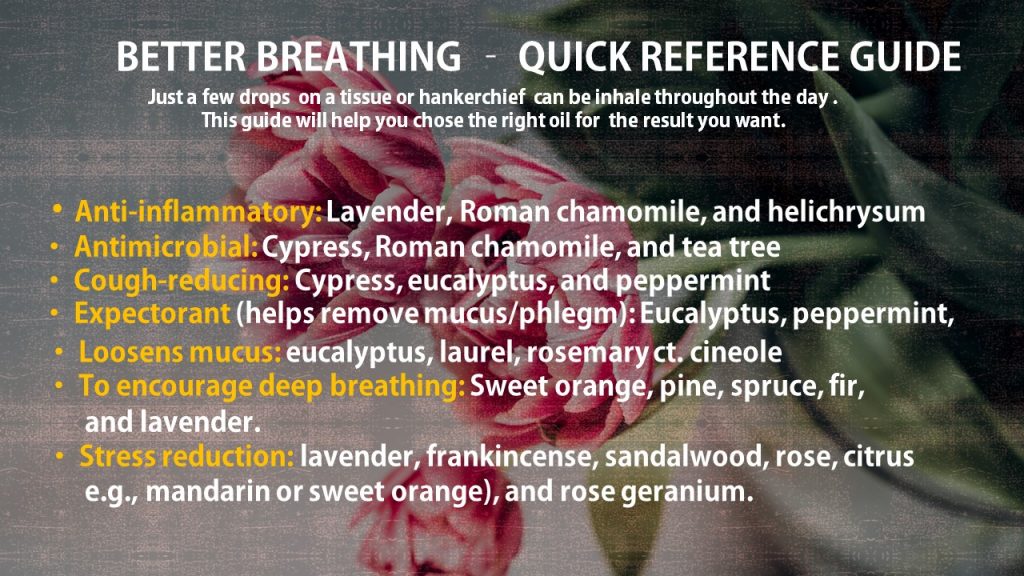Better Breath - Quick Reference Guide